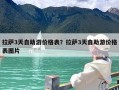 拉萨3天自助游价格表？拉萨3天自助游价格表图片